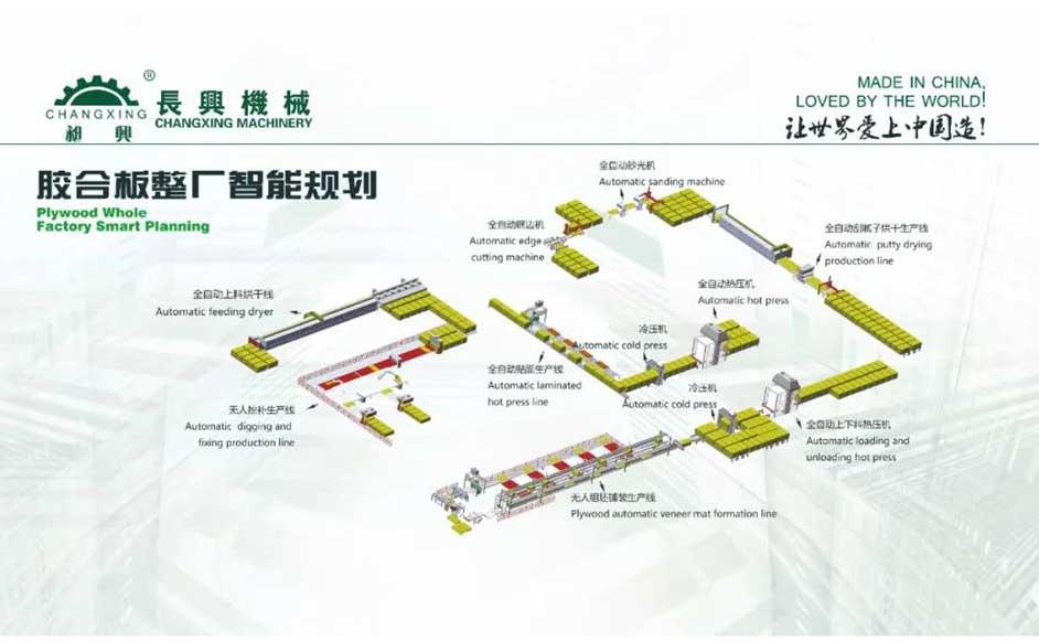 年产5万立方米胶合板生产线设备投资预算要多少钱呢？